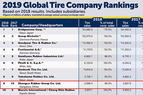 Tire Brand Ratings Chart