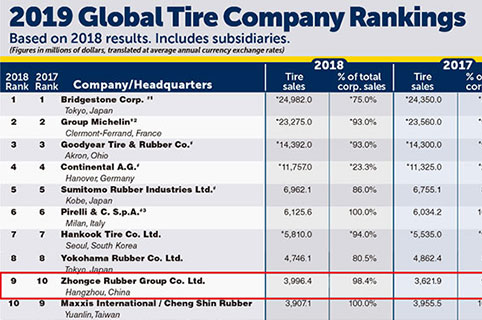 22 5 Tire Size Chart